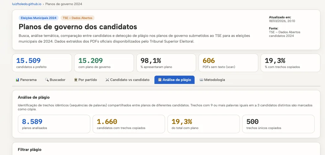 Painel de comparação de planos de governo com análise de trechos repetidos